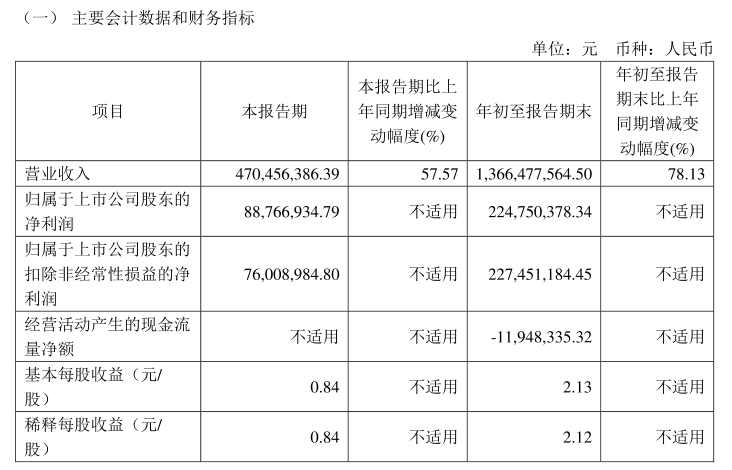 10家本土存储上市企业三季度表现，复苏步伐放缓？(图9)
