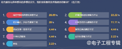脑机接口:引领未来医疗与科技的融合革命(图9) 脑机接口:引领未来医疗与科技的融合革命(图9)