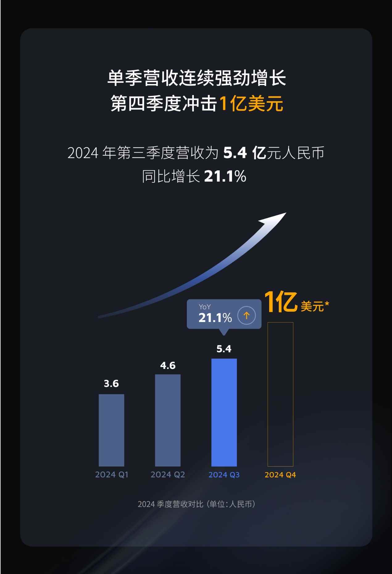 激光雷达龙头禾赛科技传裁员：赔偿N+1，没有年终奖(图4)