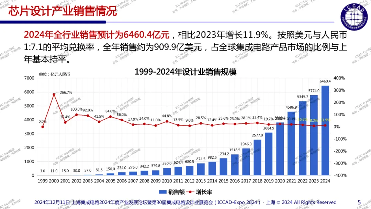中国IP行业四大机会：AI与汽车，Chiplet和RISC-V(图10)