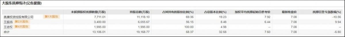 “温州鞋王”奥康国际跨界半导体，拟收购联和存储科技(图6)