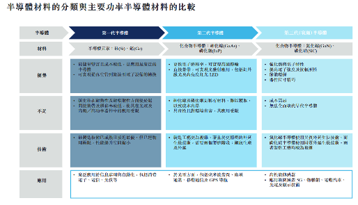 碳化硅外延片厂商天域半导体冲刺港股IPO，获华为、比亚迪投资(图7)