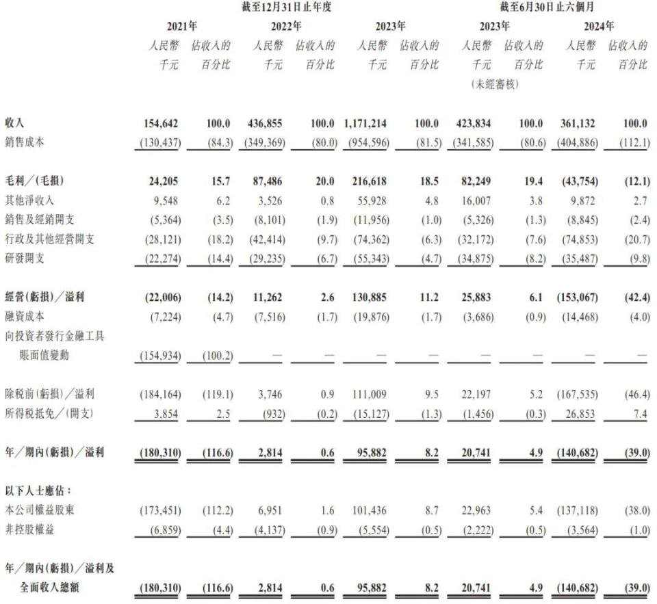 碳化硅外延片厂商天域半导体冲刺港股IPO，获华为、比亚迪投资(图9)