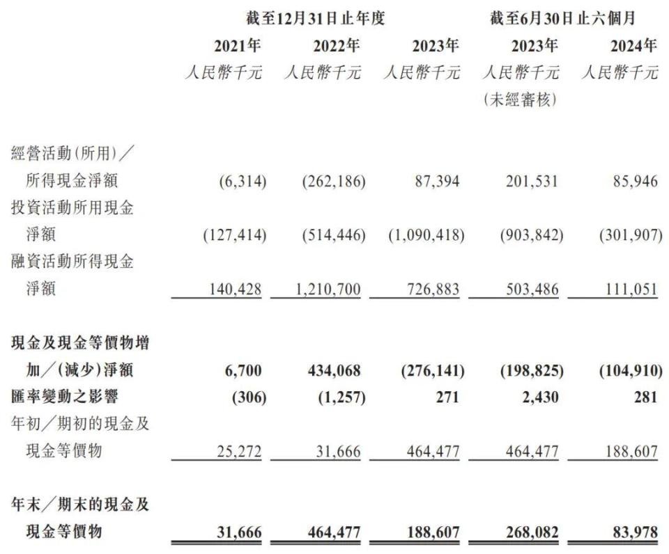 碳化硅外延片厂商天域半导体冲刺港股IPO，获华为、比亚迪投资(图11)