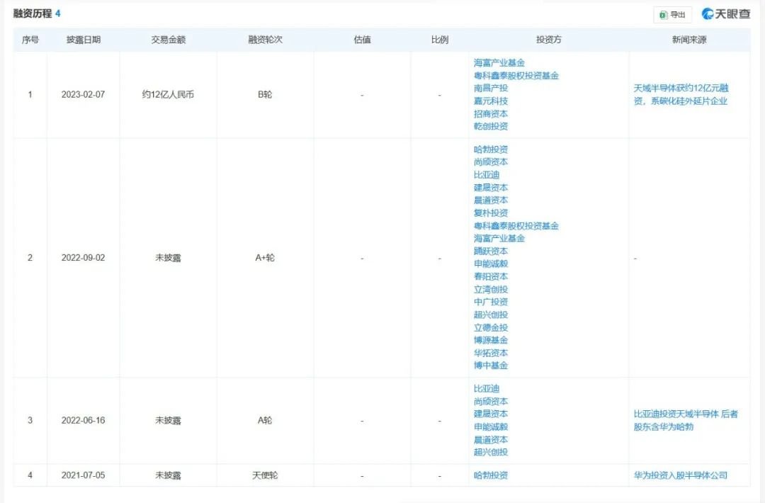 碳化硅外延片厂商天域半导体冲刺港股IPO，获华为、比亚迪投资(图12)