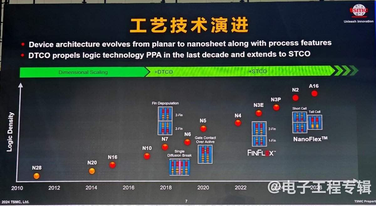 除了DTCO，制造企业还能为本土IC设计公司做些什么？(图1)