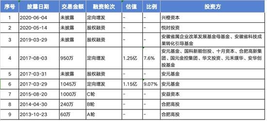 康佳筹划收购宏晶微电子，聚焦半导体领域发展(图3)