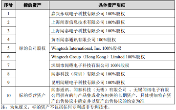 闻泰科技拟向立讯有限出售产品集成业务，强化半导体战略布局(图3)