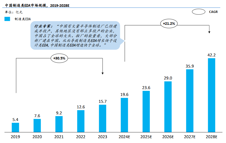 告别路径依赖后，中国EDA产业要怎么做？(图3)