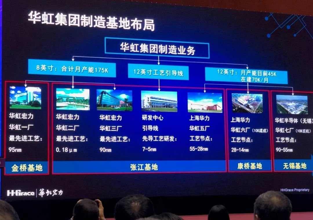 华虹集团换帅：董事长张素心离任，秦健接棒