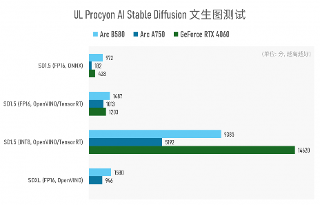 Arc B580实测：Intel二代显卡终于成了？(图25)