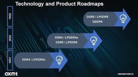 长鑫存储HBM2内存获突破，DDR5良率明年可达90%(图1)