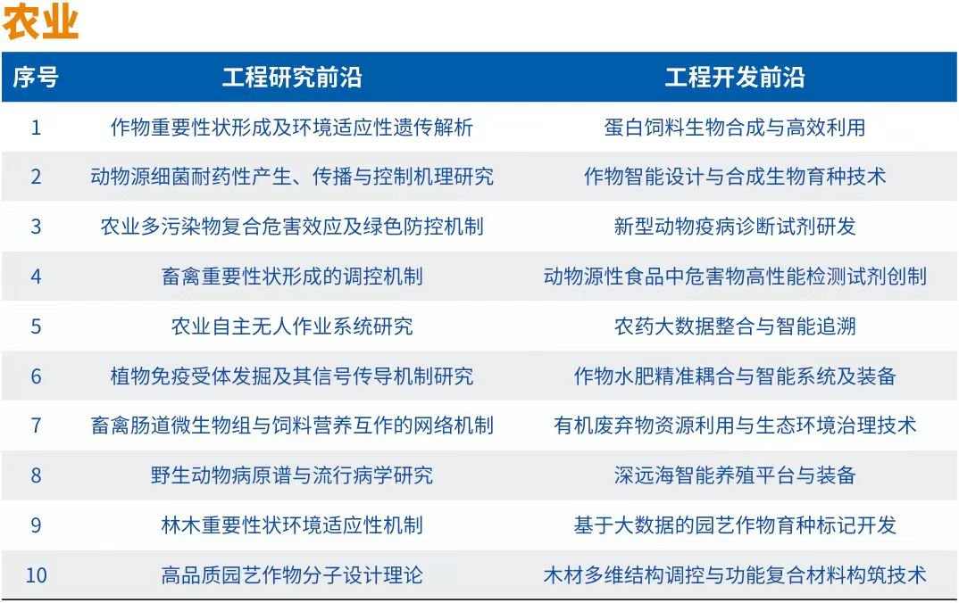 中国工程院发布“2024全球十大工程成就”及“2024全球工程前沿”(图8)