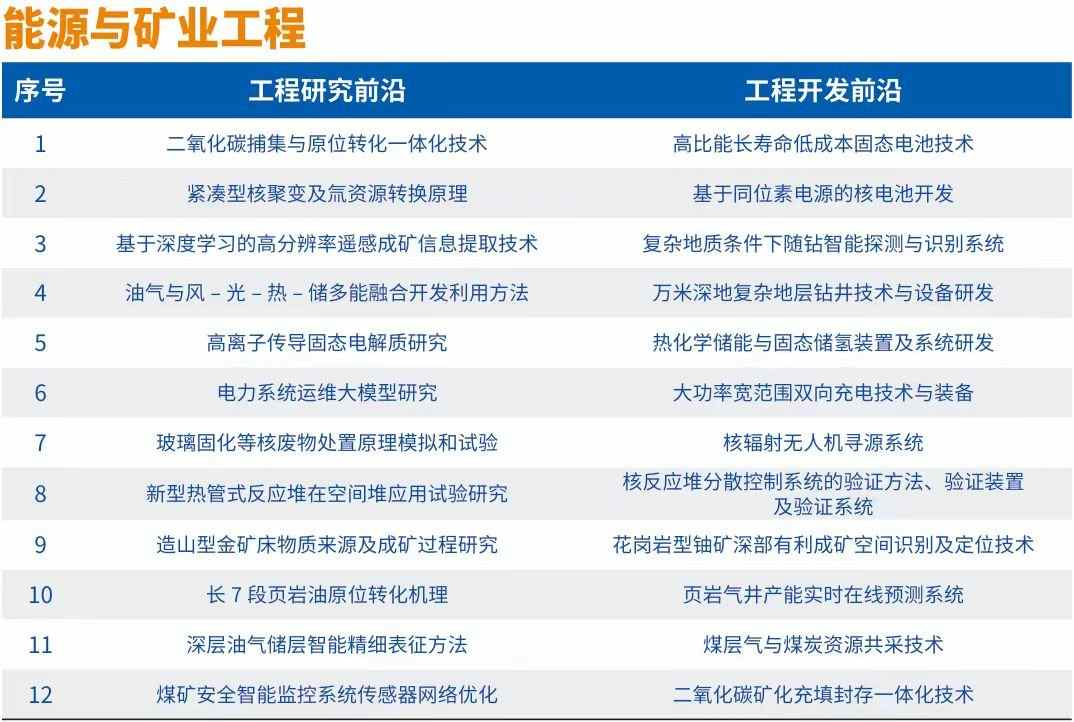 中国工程院发布“2024全球十大工程成就”及“2024全球工程前沿”(图5)
