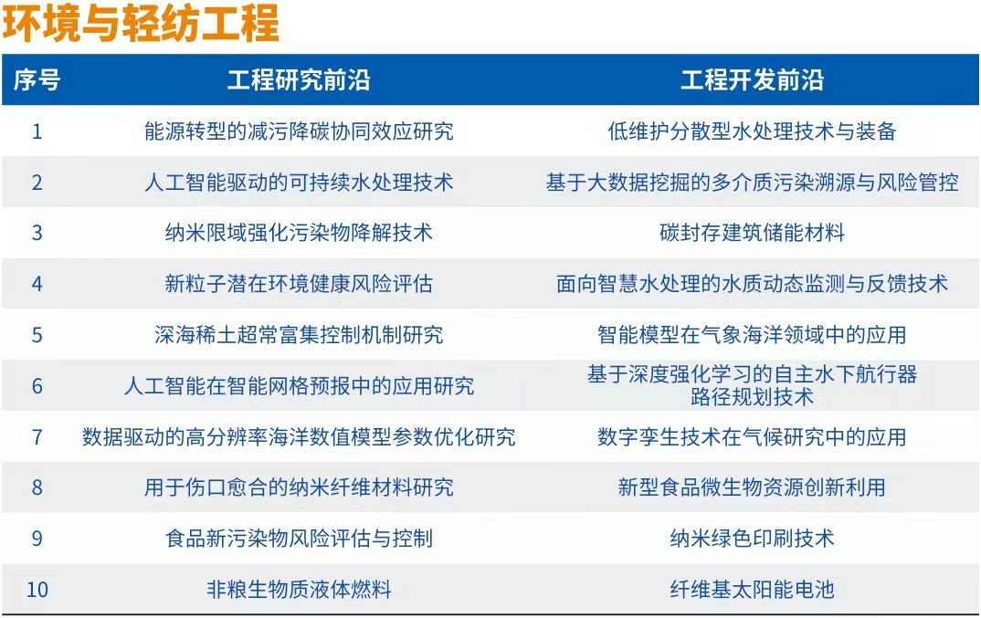 中国工程院发布“2024全球十大工程成就”及“2024全球工程前沿”(图7)