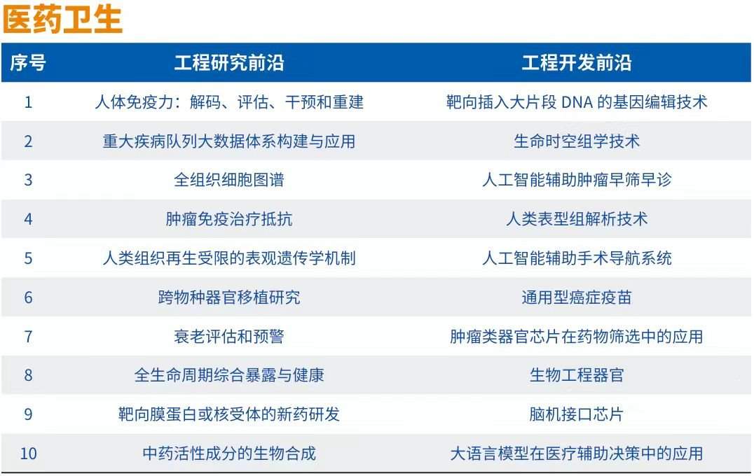 中国工程院发布“2024全球十大工程成就”及“2024全球工程前沿”(图9)