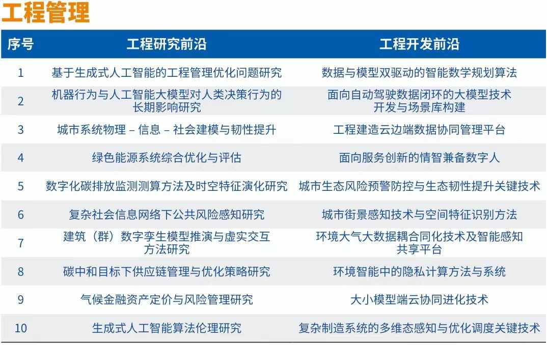 中国工程院发布“2024全球十大工程成就”及“2024全球工程前沿”(图10)