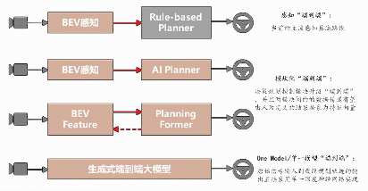 2025年全球半导体行业10大技术趋势(图7)