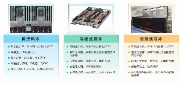2025年全球半导体行业10大技术趋势(图9)