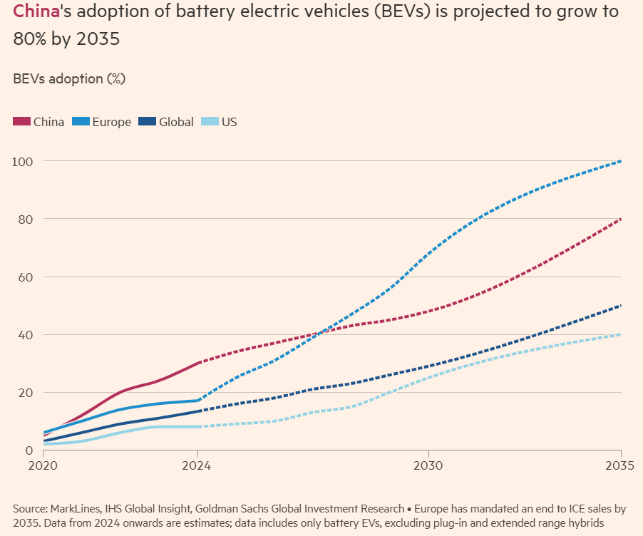 中国电动汽车销量预计2025年超燃油汽车(图3)