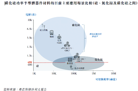 碳化硅外延片厂商天域半导体冲刺港股IPO，获华为、比亚迪投资(图8)