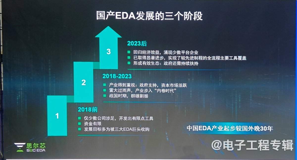 【ICCAD2024】AI时代，先进数字芯片设计下的国产EDA新路径(图1)