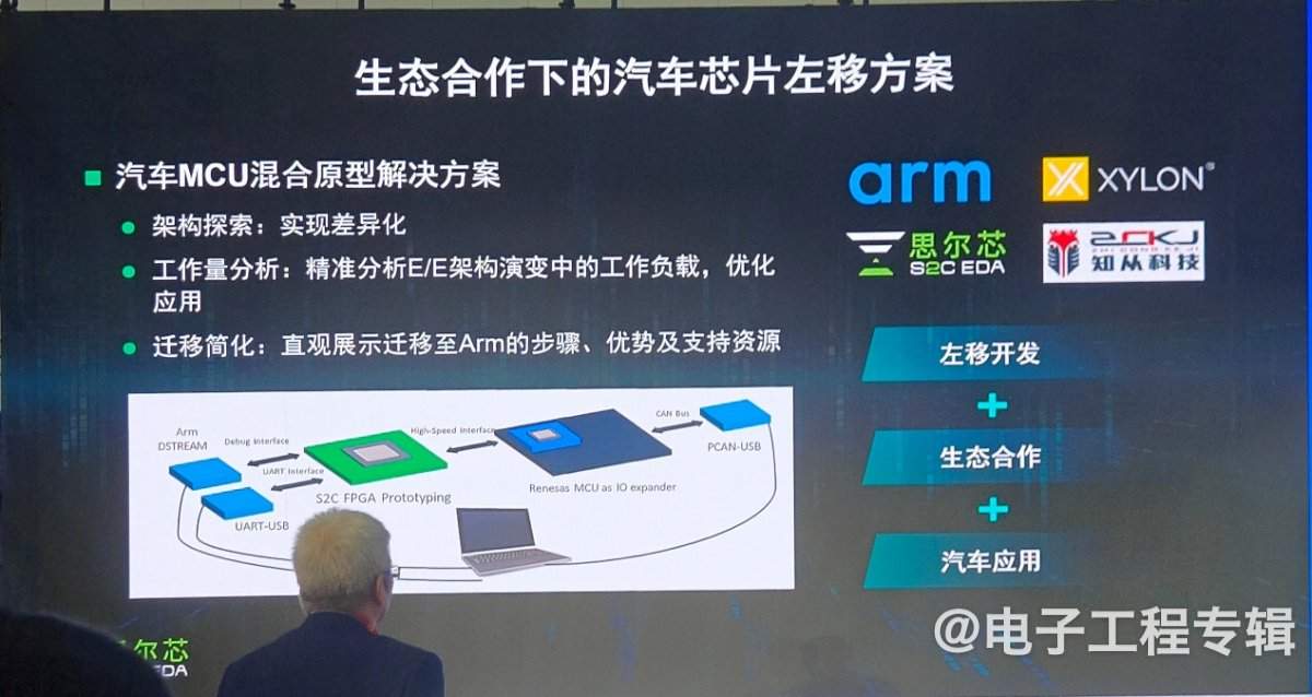 【ICCAD2024】AI时代，先进数字芯片设计下的国产EDA新路径(图8)