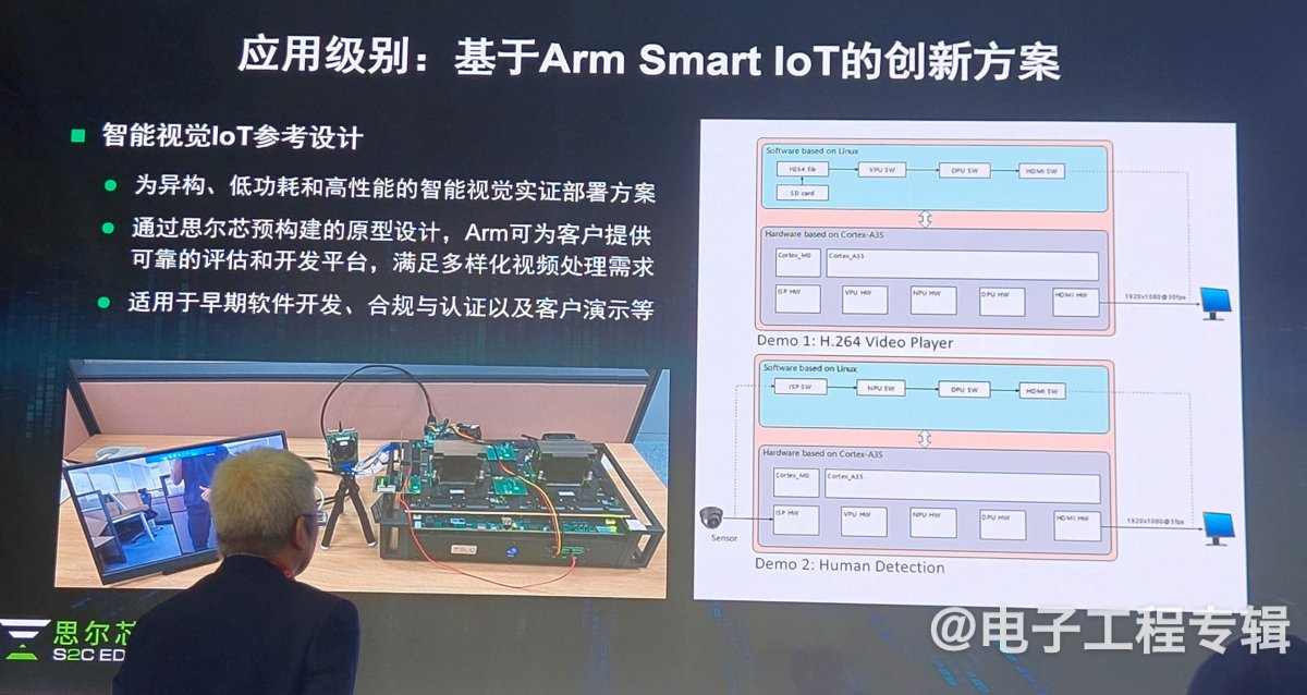 【ICCAD2024】AI时代，先进数字芯片设计下的国产EDA新路径(图9)