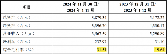 溢价五倍，晶华微拟2亿元收购智芯微100%股权(图4)