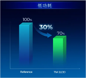 功耗降低30%！天马微电子成功研发全新叠层OLED技术(图3)