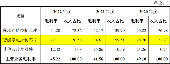 溢价五倍，晶华微拟2亿元收购智芯微100%股权(图5)