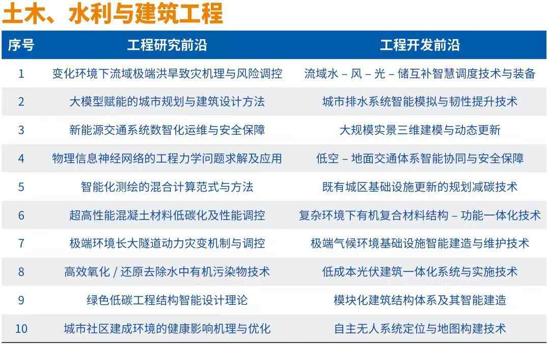 中国工程院发布“2024全球十大工程成就”及“2024全球工程前沿”(图5)