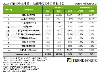 华虹集团换帅：董事长张素心离任，秦健接棒(图6)