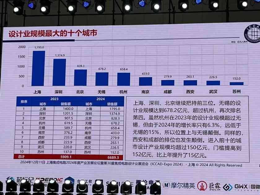 魏少军ICCAD2024演讲：中国芯片设计业要自强不息(图9)