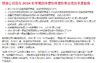 博通股价暴涨，迎来自己的“英伟达时刻”(图1)