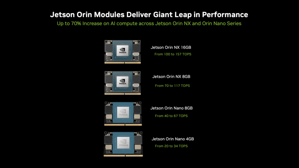 英伟达推出AI超级电脑Jetson Orin Nano Super，价格仅249美元(图1)
