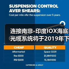 连接南非-印度IOX海底光缆系统将于2019年下半年正式投产（图4）