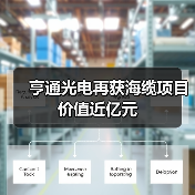 亨通光电再获海缆项目 价值近亿元（图4）