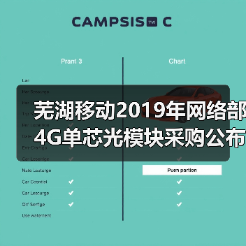 芜湖移动2019年网络部4G单芯光模块采购公布 汇珏中天苏驼中标（图3）