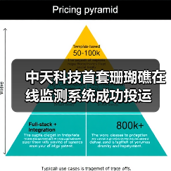 中天科技首套珊瑚礁在线监测系统成功投运（图4）