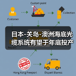 日本-关岛-澳洲海底光缆系统有望于年底投产（图2）