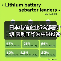 日本电信企业5G部署计划 限制了华为中兴设备的使用（图2）