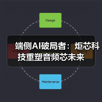 端侧AI破局者：炬芯科技重塑音频芯未来（图3）