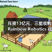 斥资13亿元，三星收购Rainbow Robotics 成立“未来机器人办公室”