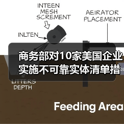商务部对10家美国企业实施不可靠实体清单措施，28家列入出口管制控制名单（图4）