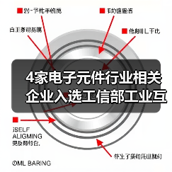 4家电子元件行业相关企业入选工信部工业互联网试点示范项目（图4）