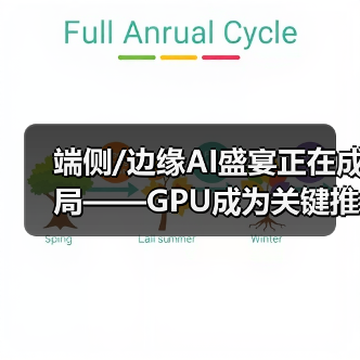 端侧/边缘AI盛宴正在成局——GPU成为关键推手