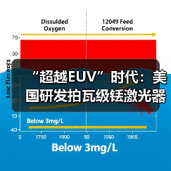 “超越EUV”时代：美国研发拍瓦级铥激光器有望大幅提升芯片制造效率（图4）