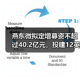燕东微拟定增募资不超过40.2亿元，投建12英寸集成电路项目（图2）