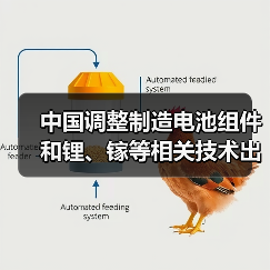 中国调整制造电池组件和锂、镓等相关技术出口限制（图3）
